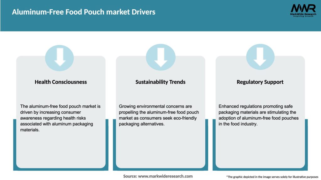 Aluminum-Free Food Pouch market Drivers