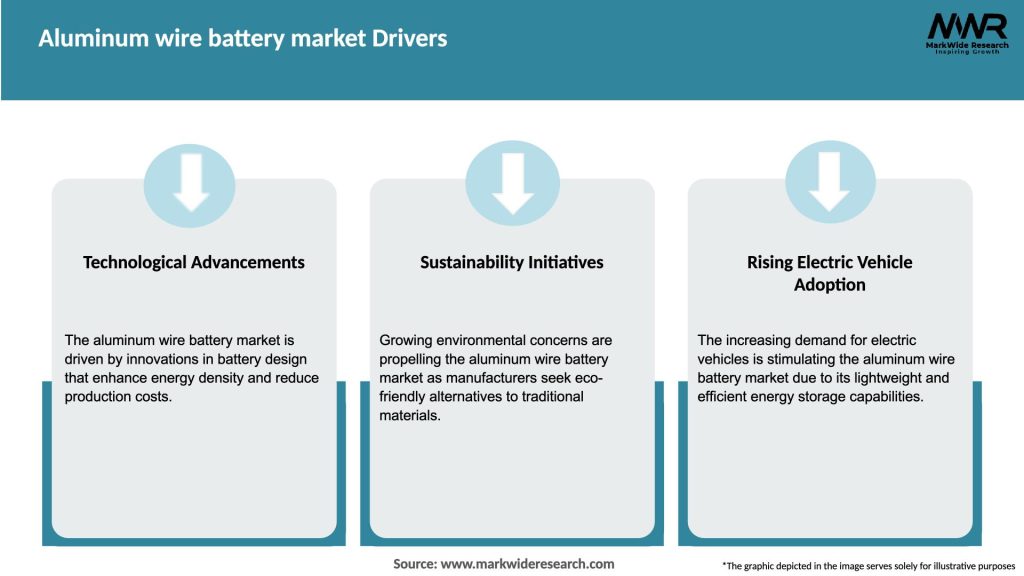 Aluminum wire battery market Drivers