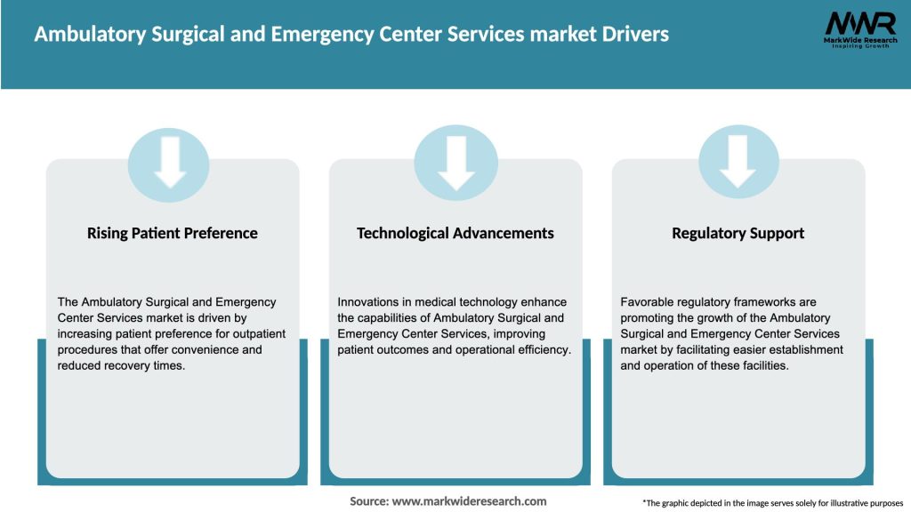 Ambulatory Surgical and Emergency Center Services market Drivers