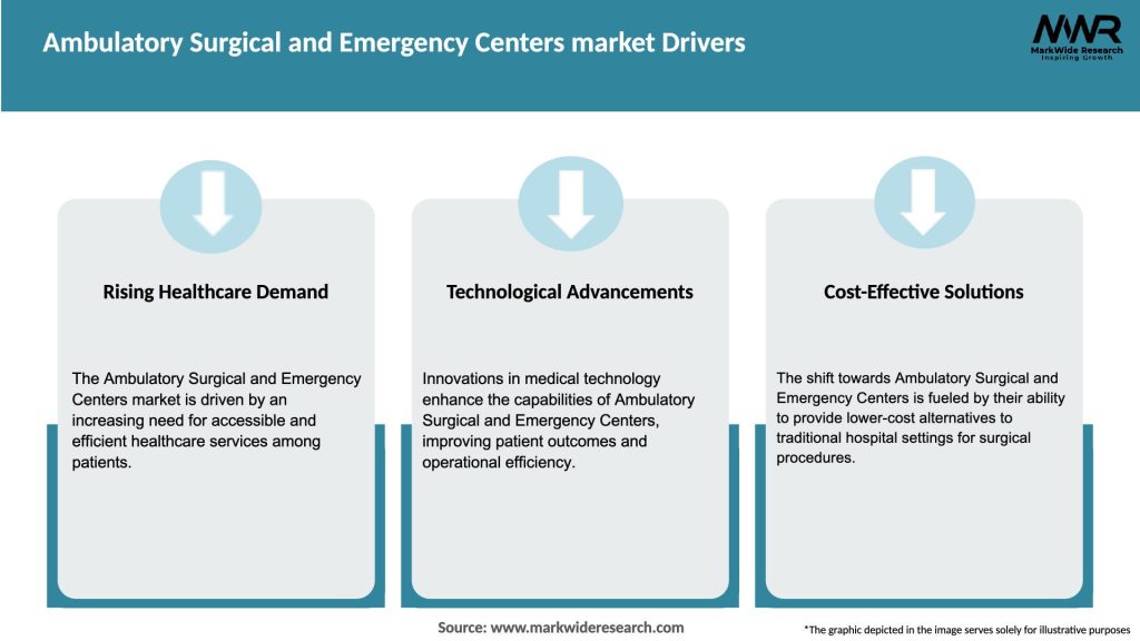 Ambulatory Surgical and Emergency Centers market Drivers