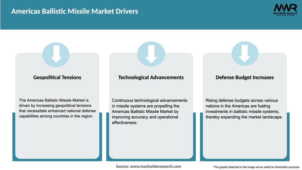 Americas Ballistic Missile Market Drivers