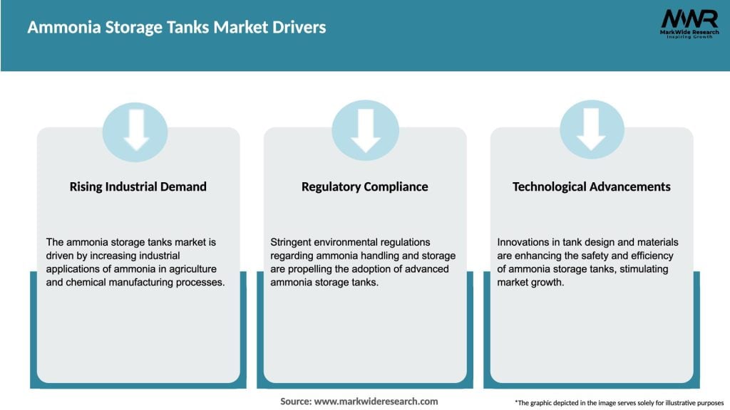 Ammonia Storage Tanks Market Drivers