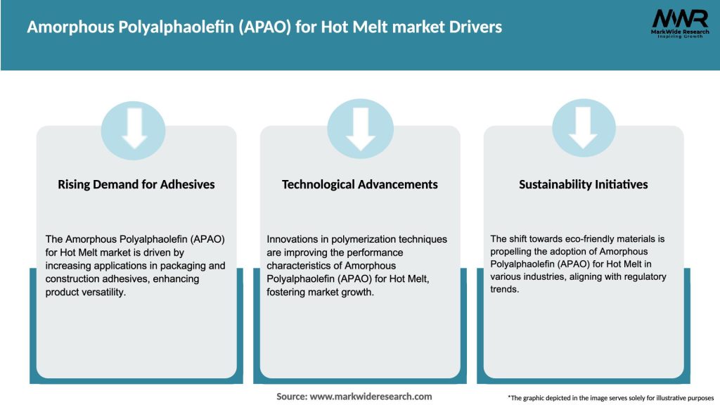Amorphous Polyalphaolefin (APAO) for Hot Melt market Drivers