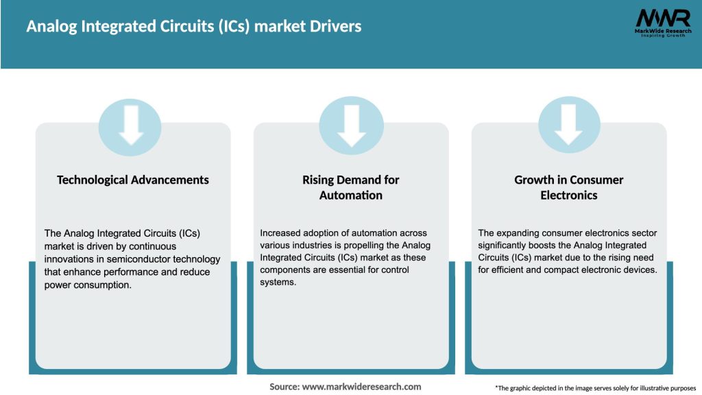 Analog Integrated Circuits (ICs) market Drivers
