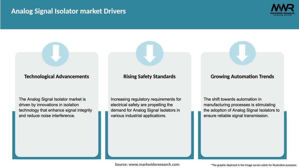 Analog Signal Isolator market Drivers