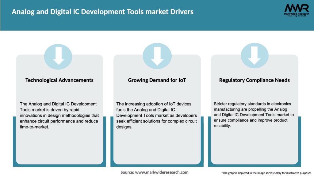 Analog and Digital IC Development Tools market Drivers