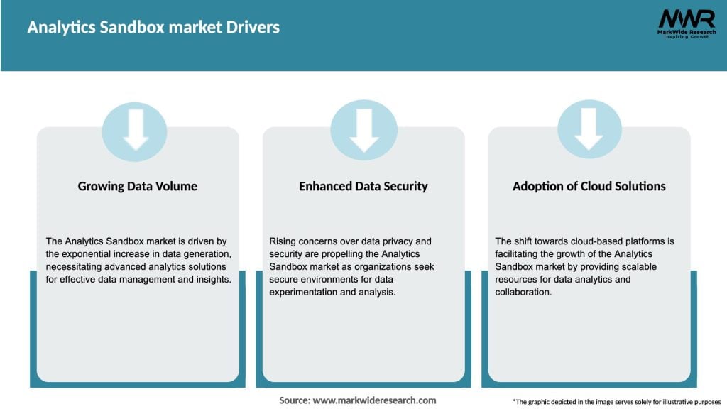 Analytics Sandbox market Drivers