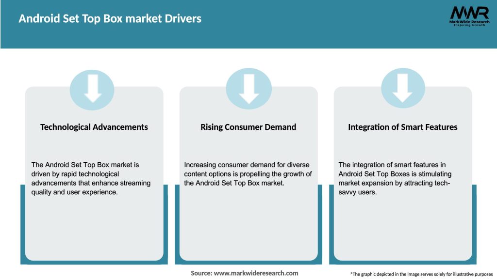 Android Set Top Box market Drivers