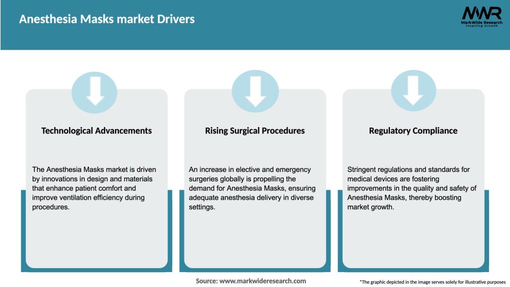 Anesthesia Masks market Drivers