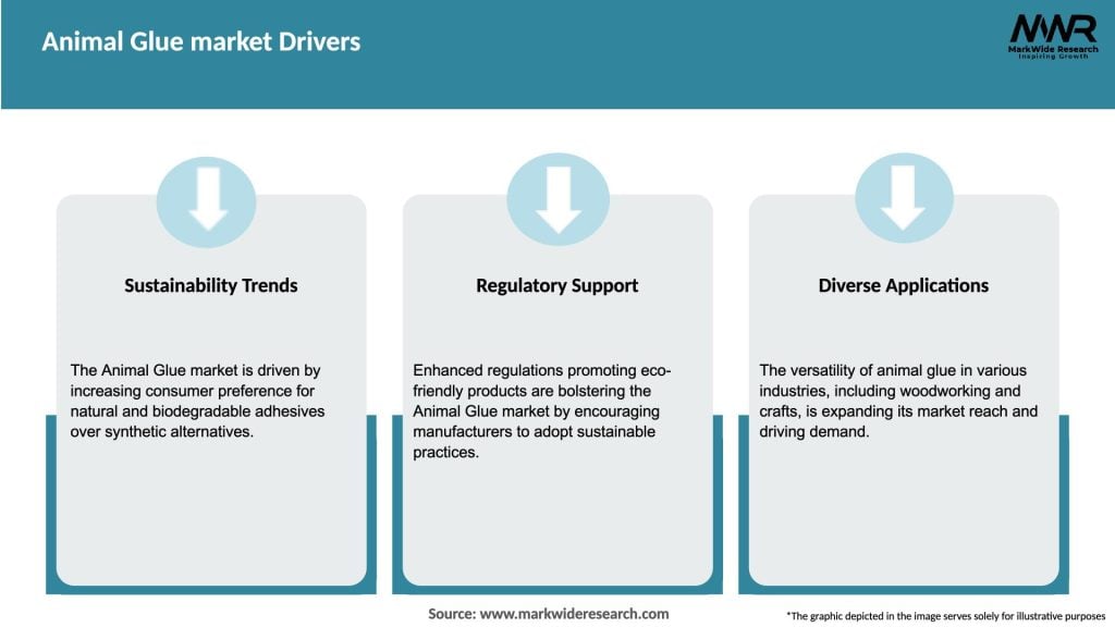 Animal Glue market Drivers