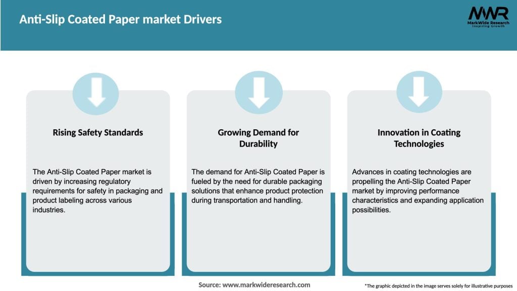 Anti-Slip Coated Paper market Drivers