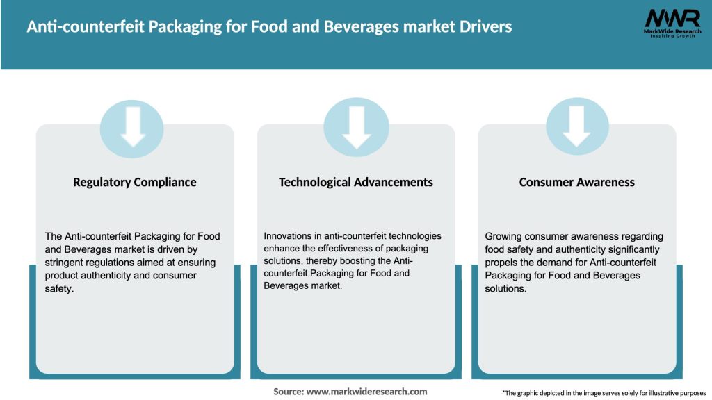 Anti-counterfeit Packaging for Food and Beverages market Drivers