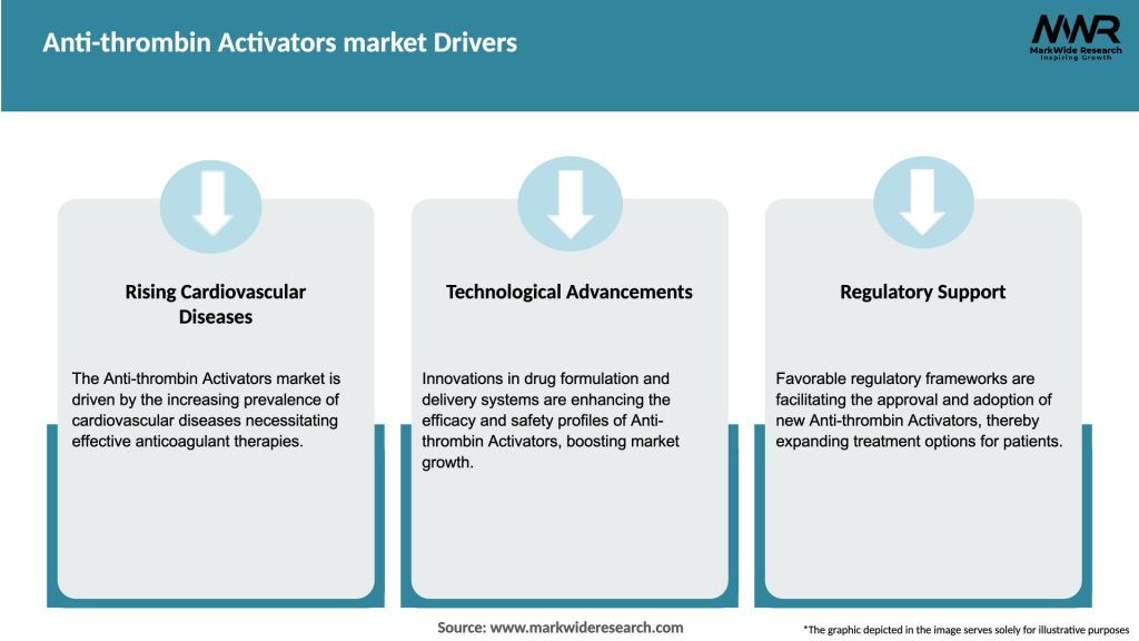 Anti-thrombin Activators market Drivers
