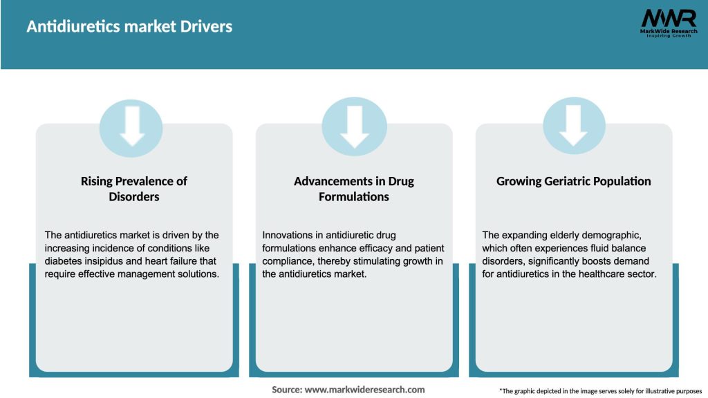 Antidiuretics market Drivers