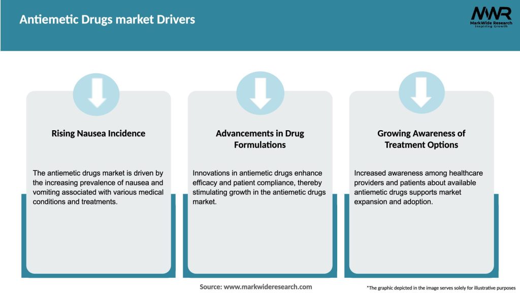 Antiemetic Drugs market Drivers