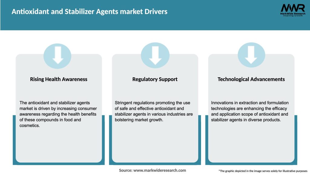 Antioxidant and Stabilizer Agents market Drivers