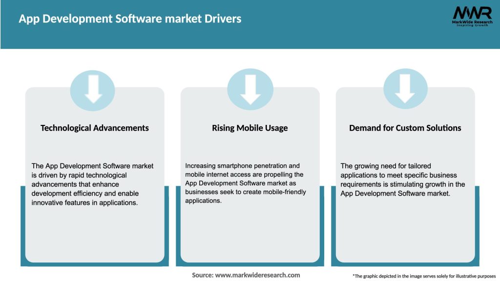 App Development Software market Drivers