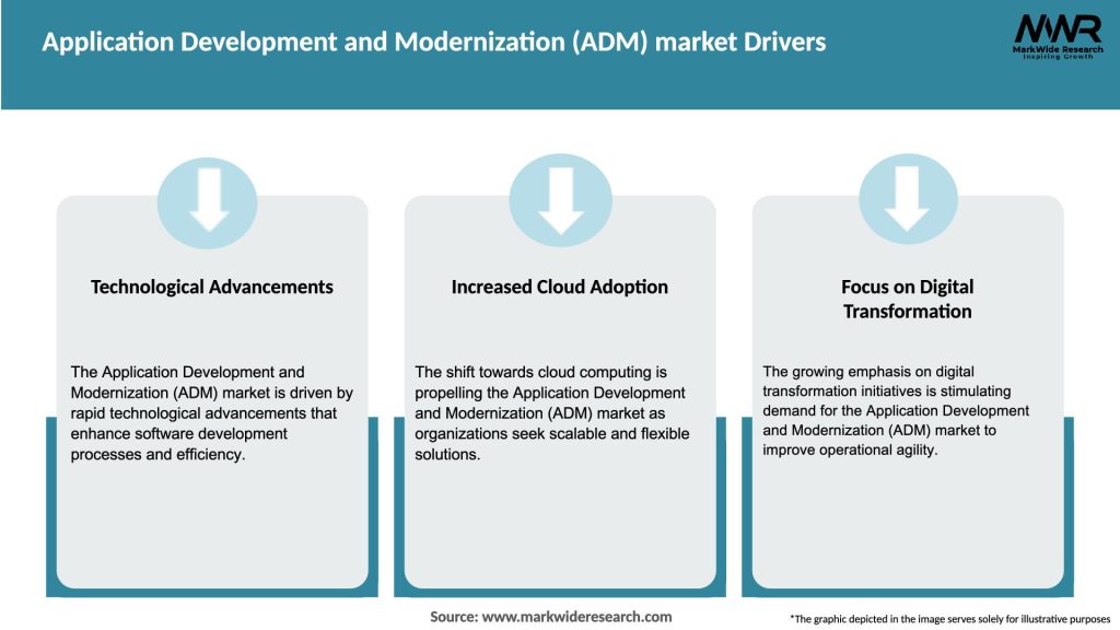 Application Development and Modernization (ADM) market Drivers