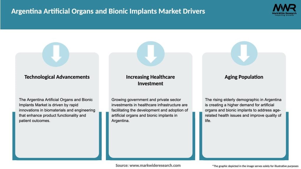 Argentina Artificial Organs and Bionic Implants Market Drivers
