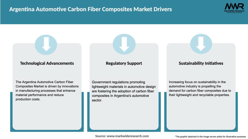 Argentina Automotive Carbon Fiber Composites Market Drivers