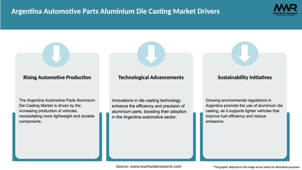 Argentina Automotive Parts Aluminium Die Casting Market Drivers