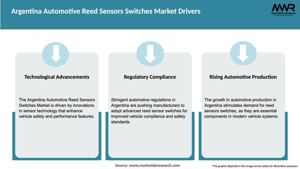 Argentina Automotive Reed Sensors Switches Market Drivers