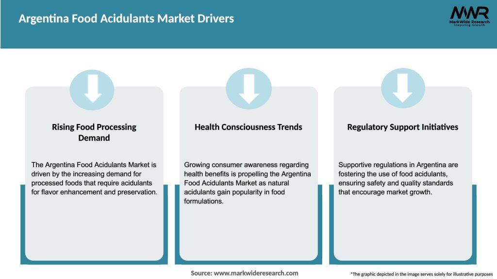 Argentina Food Acidulants Market Drivers