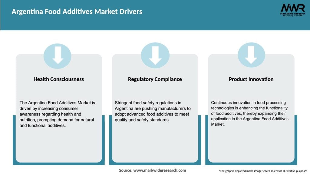 Argentina Food Additives Market Drivers