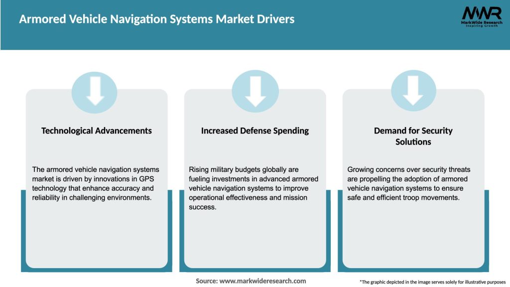 Armored Vehicle Navigation Systems Market Drivers