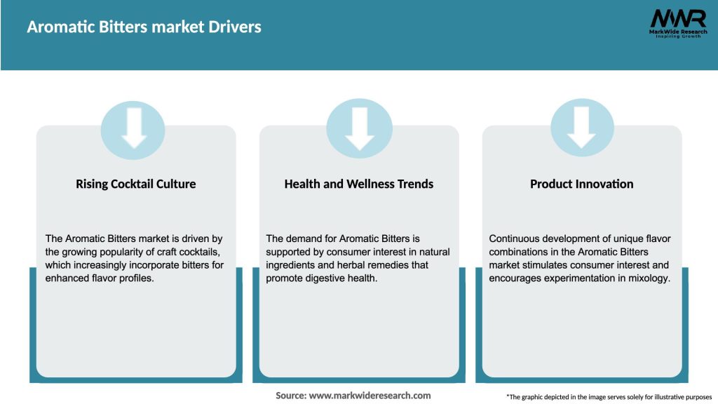 Aromatic Bitters market Drivers