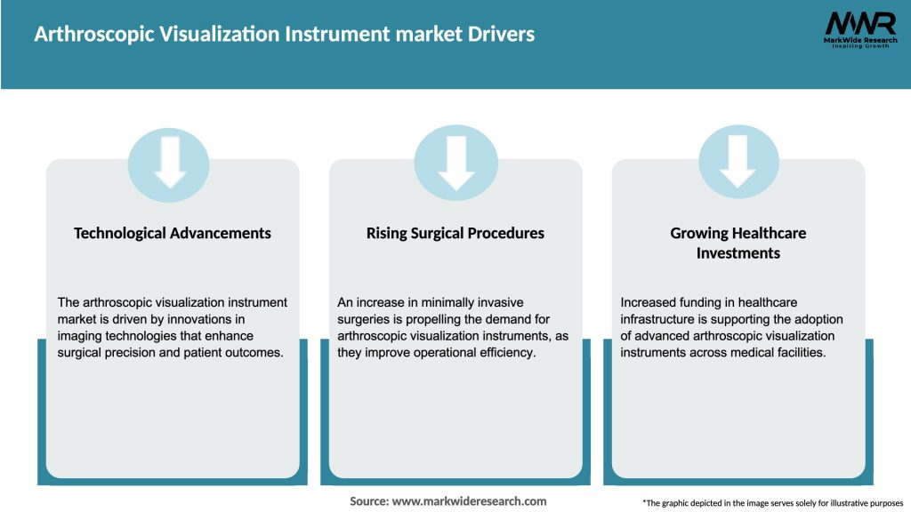 Arthroscopic Visualization Instrument market Drivers