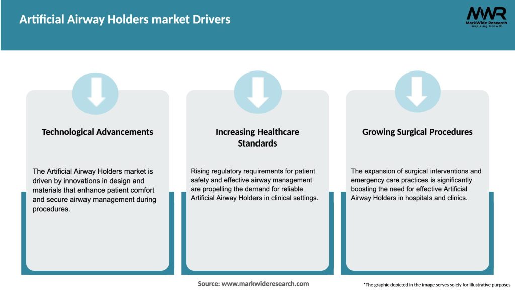 Artificial Airway Holders market Drivers