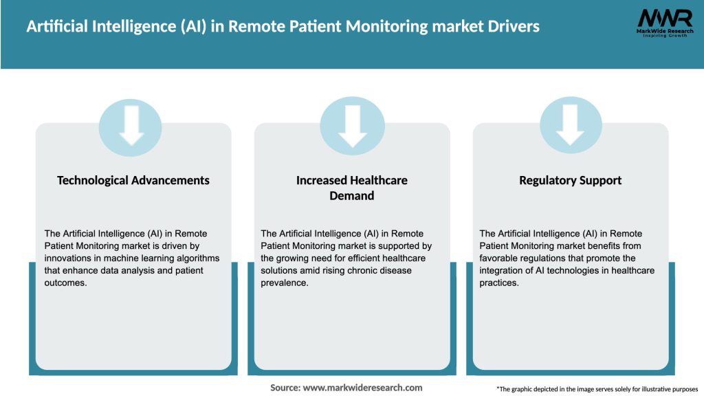 Artificial Intelligence (AI) in Remote Patient Monitoring market Drivers