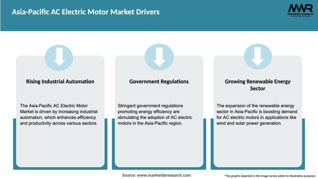 Asia-Pacific AC Electric Motor Market Drivers