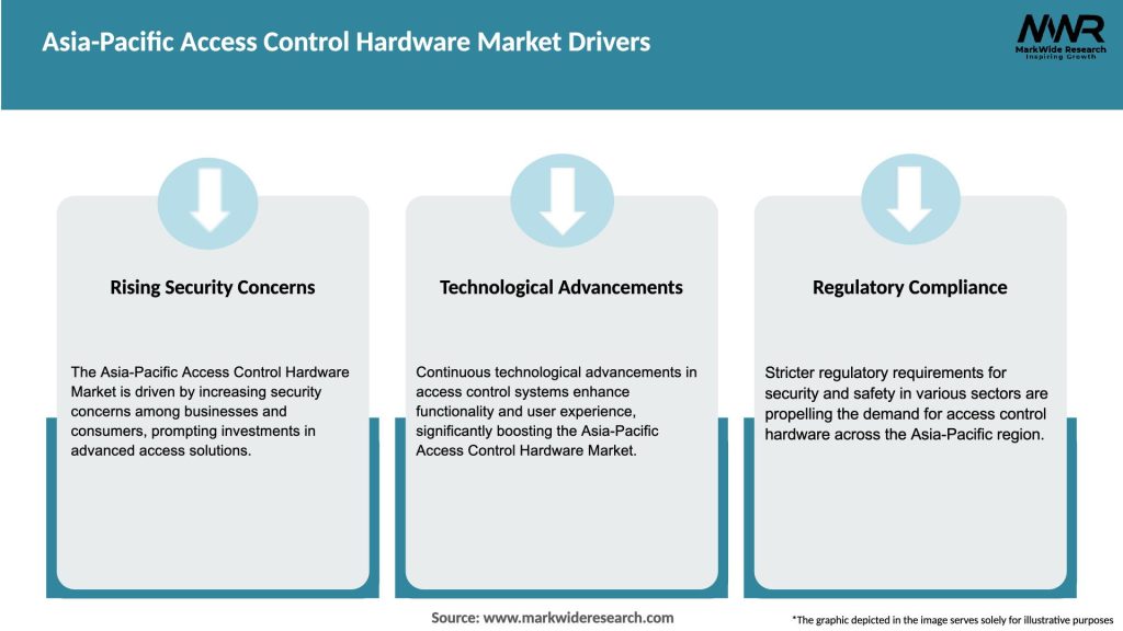 Asia-Pacific Access Control Hardware Market Drivers
