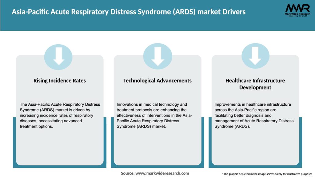 Asia-Pacific Acute Respiratory Distress Syndrome (ARDS) market Drivers