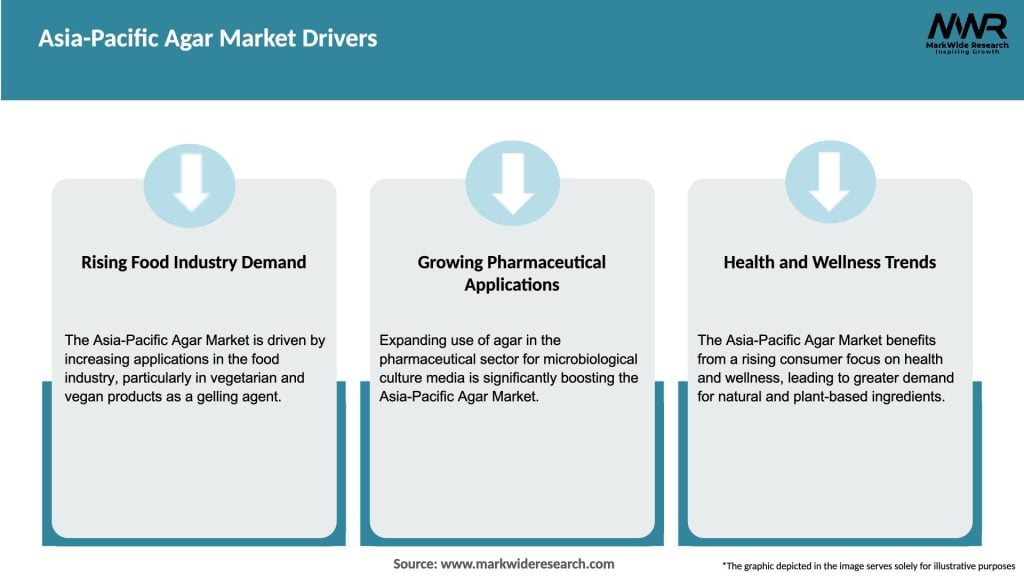 Asia-Pacific Agar Market Drivers