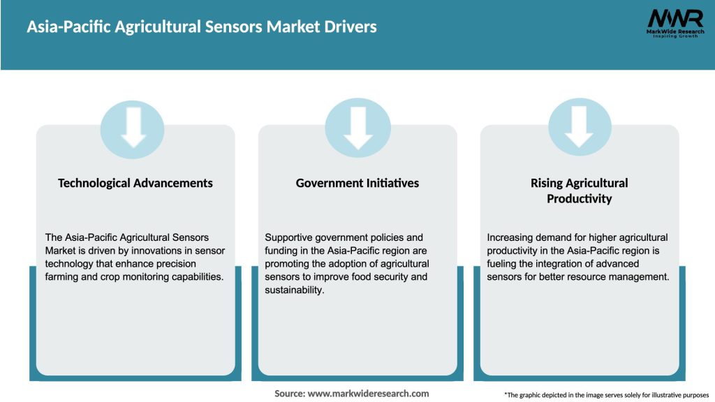 Asia-Pacific Agricultural Sensors Market Drivers