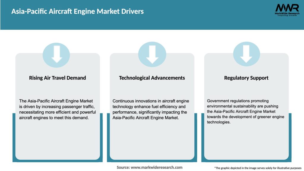 Asia-Pacific Aircraft Engine Market Drivers