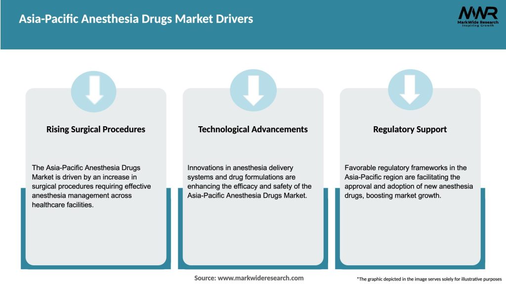 Asia-Pacific Anesthesia Drugs Market Drivers