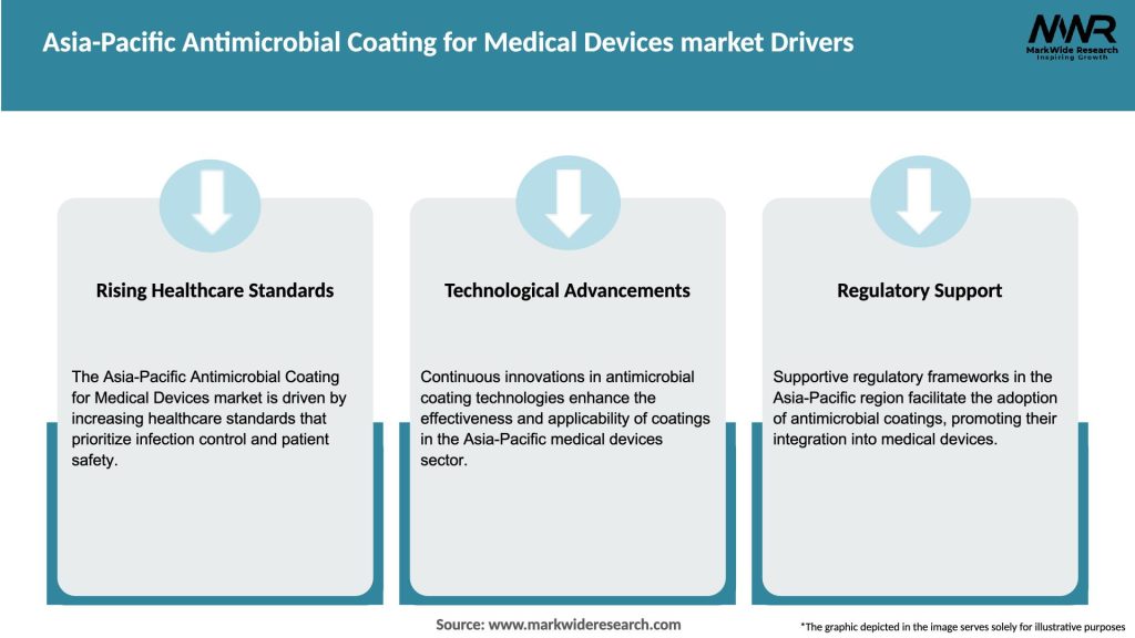 Asia-Pacific Antimicrobial Coating for Medical Devices market Drivers