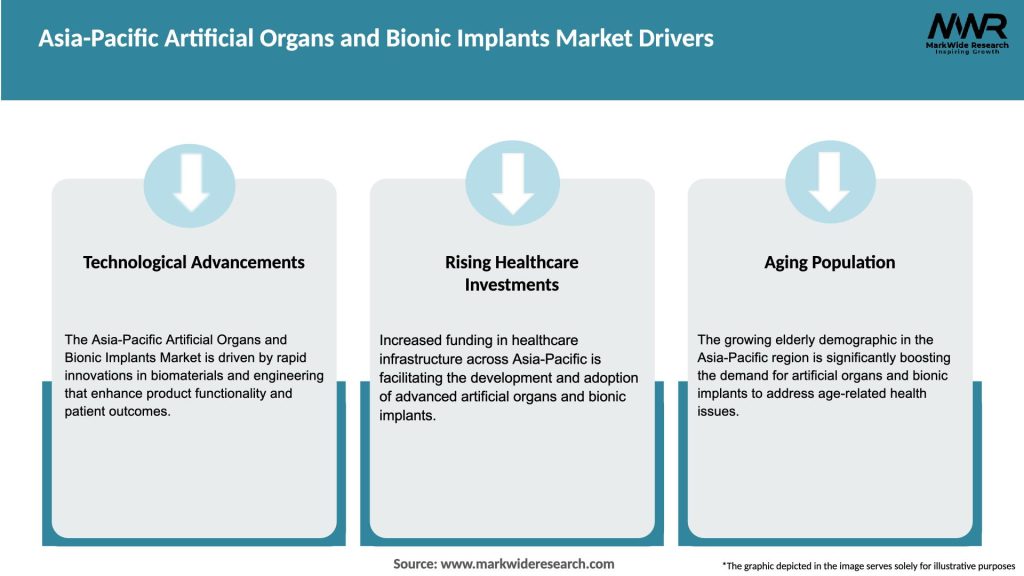 Asia-Pacific Artificial Organs and Bionic Implants Market Drivers