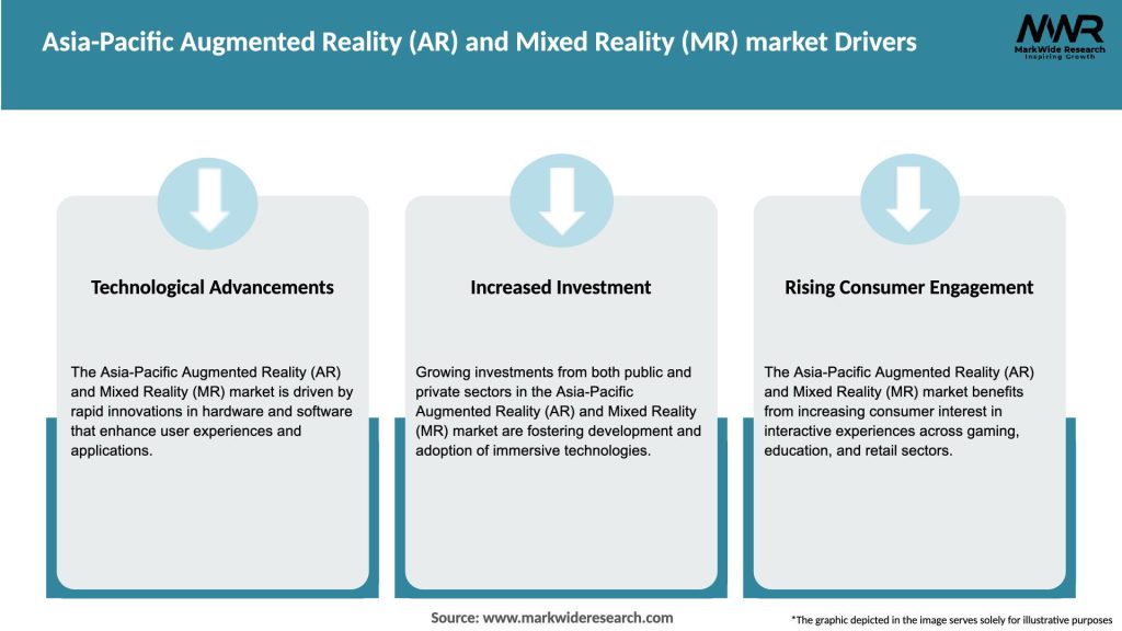 Asia-Pacific Augmented Reality (AR) and Mixed Reality (MR) market Drivers