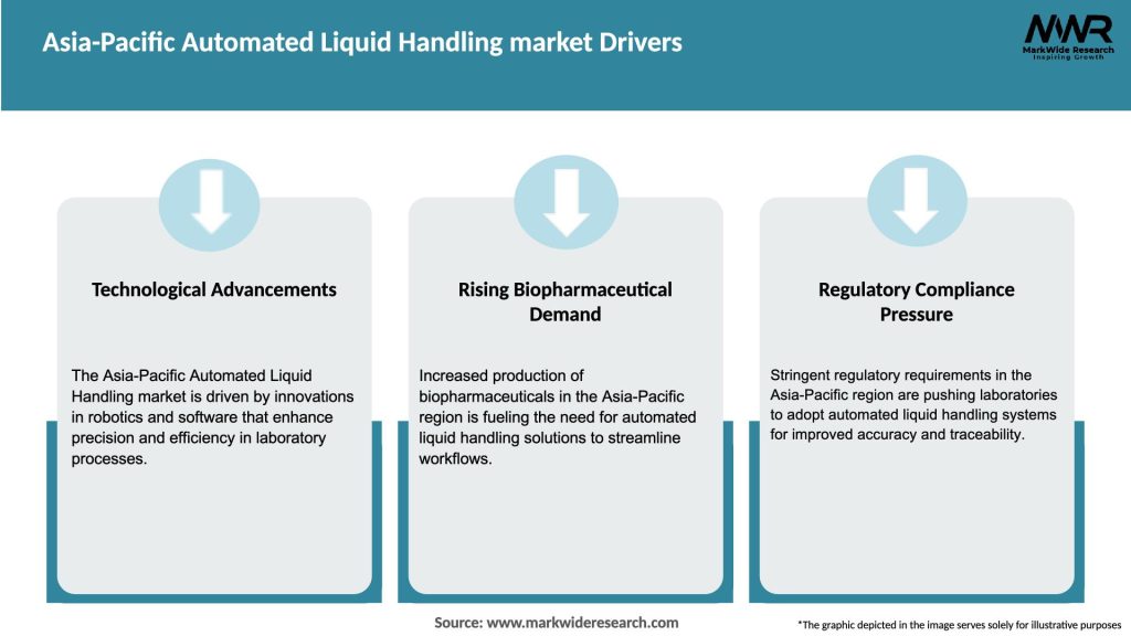 Asia-Pacific Automated Liquid Handling market Drivers