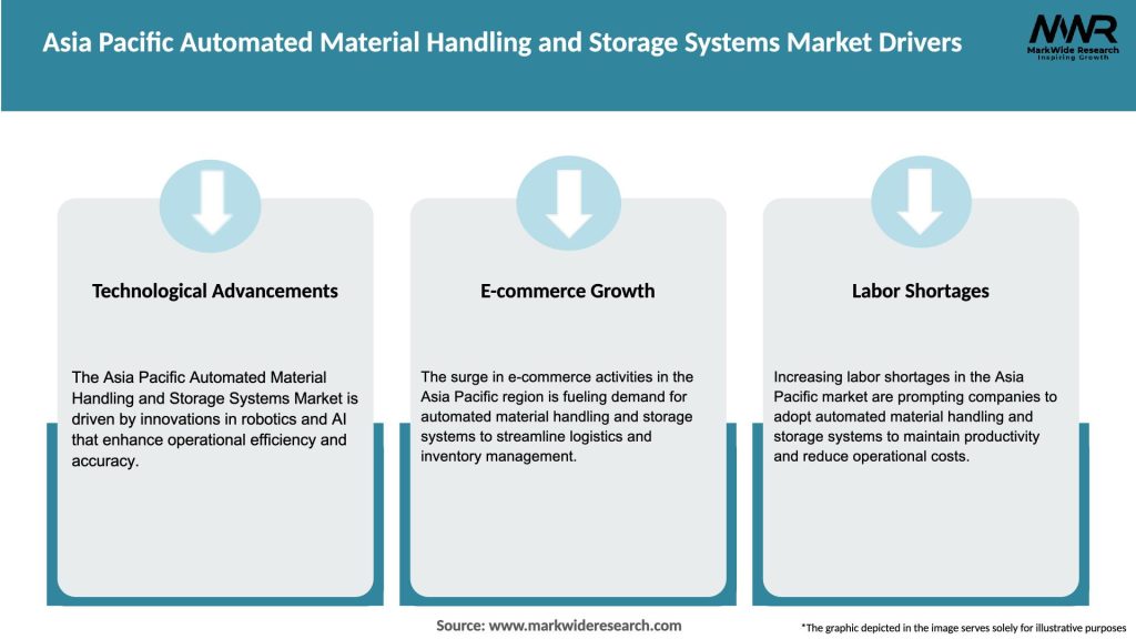 Asia Pacific Automated Material Handling and Storage Systems Market Drivers