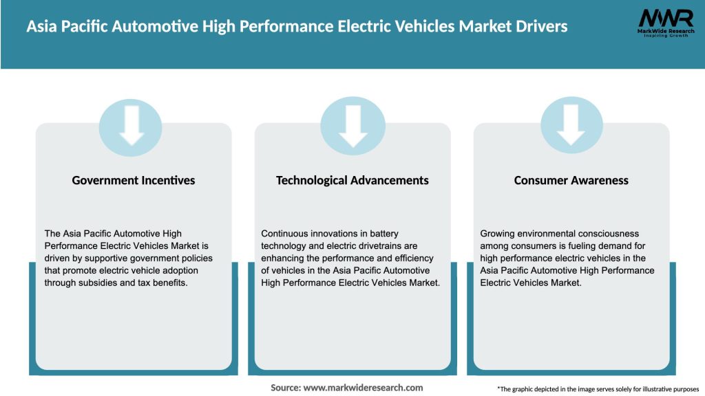 Asia Pacific Automotive High Performance Electric Vehicles Market Drivers