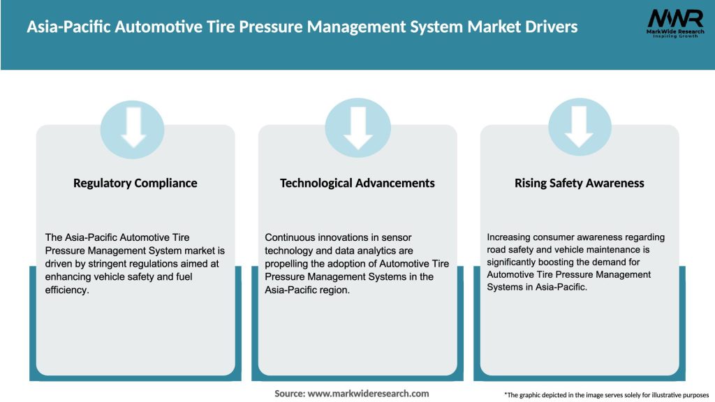 Asia-Pacific Automotive Tire Pressure Management System Market Drivers