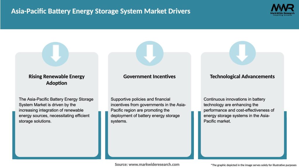 Asia-Pacific Battery Energy Storage System Market Drivers