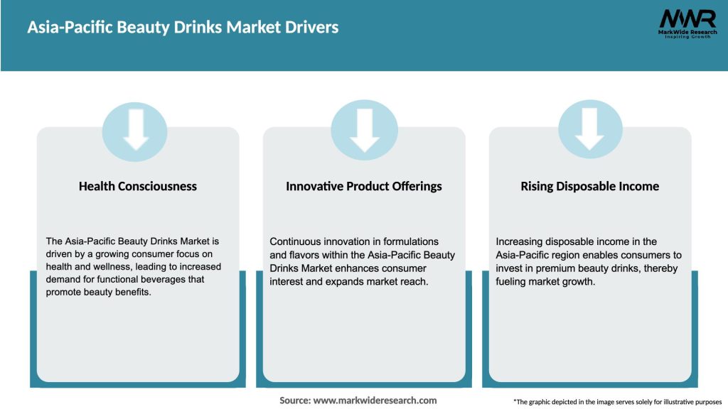 Asia-Pacific Beauty Drinks Market Drivers