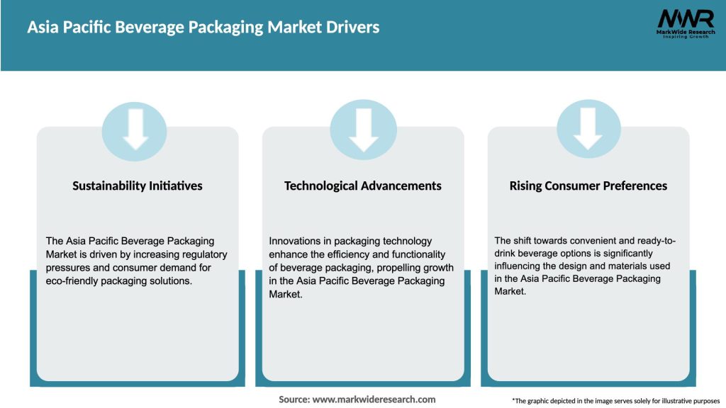 Asia Pacific Beverage Packaging Market Drivers